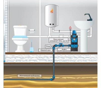 Насосная станция поверхностный Джилекс Комфорт Про 60/30 600Вт 3600л/час (4002)