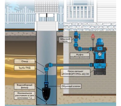 Насосная станция поверхностный Джилекс Комфорт Про 60/30 600Вт 3600л/час (4002)