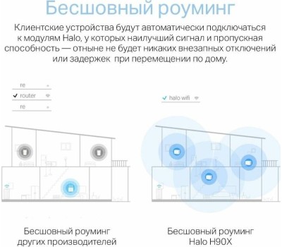 MERCUSYS Бесшовный Mesh роутер Halo H90X(2-pack), Wi-Fi 6, AX6000, 2.4/5ГГц, 2 WAN/LAN, белый, 2 шт. в комплекте