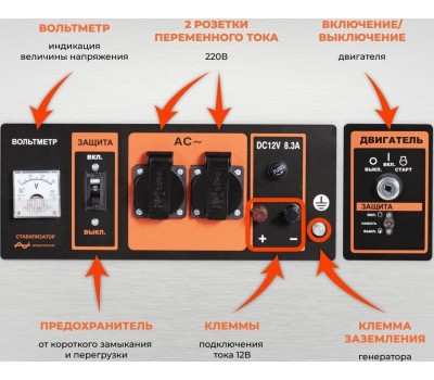 Генератор BAFF GB 5500 EC