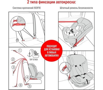 Автокресло детское SIGER УУД Престиж Isofix Lux гр.0+/I/II/III, графит