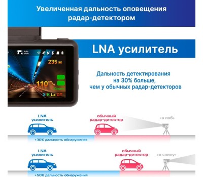 Радар-детектор со встроенным видеорегистратором TRENDVISION DriveCam Real 4K Signature LNA 2CH