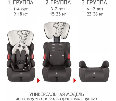 Детское автомобильное кресло SIGER KRES3597 Космо Lux гр.I/II/III, слон серый, бежевый