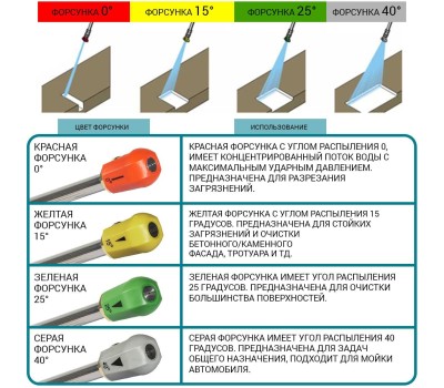 Мойка высокого давления BORT BHR-2100M