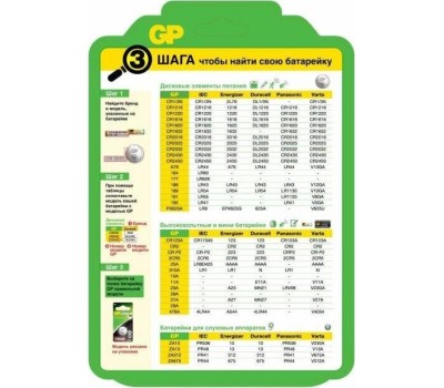 Элементы питания GP (02982) 27AFRA-2C5 (27A)