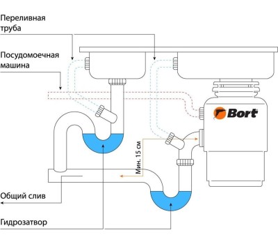 Измельчитель пищевых отходов BORT TITAN 5000