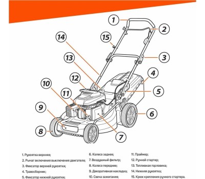 Газонокосилка бензиновая PATRIOT 512109400 PT 400