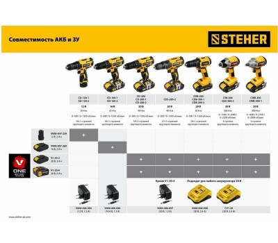 Дрель STEHER CDB-200-2 20В бесщёточная дрель-шуруповерт, 2 АКБ (2Ач), в кейсе