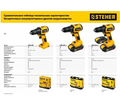 Дрель STEHER CDB-200-2 20В бесщёточная дрель-шуруповерт, 2 АКБ (2Ач), в кейсе