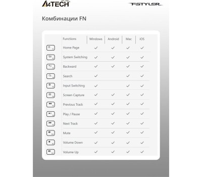 Клавиатура A4TECH Клавиатура Fstyler FBK11, беспроводная, USB, Bluetooth/Радиоканал, мембранная, черный/серый [fbk11 grey]