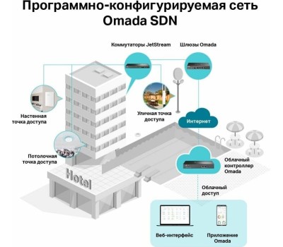 Точка доступа TP-LINK Точка доступа EAP225, AC1350, 2.4/5ГГц, 1xRJ45, белый