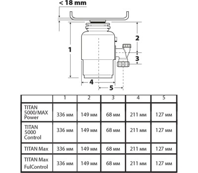 Измельчитель пищевых отходов BORT TITAN MAX POWER