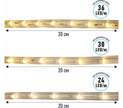 Лента светодиодная NEON-NIGHT Дюралайт LED двухжильный 230В 13мм 24 LED/м БЕЛЫЙ постоянное свечение модуль 1м бухта 100м