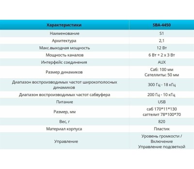 Акустика SMARTBUY (SBA-4450) S1
