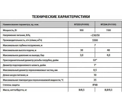 Дренажный насос DENZEL Погружной насос высокого давления PH1100, 1100Вт, подъем 40м, 5500 л/ч 97234
