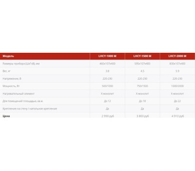 Конвектор LORIOT LHCY-2000 М Конвектор электрический серия Magic