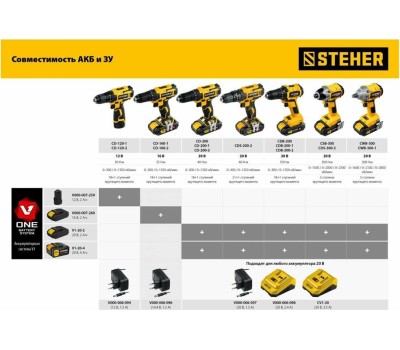Винтоверт STEHER CWB-300 20В бесщёточный гайковерт, без АКБ, в коробке