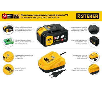 Винтоверт STEHER CWB-300 20В бесщёточный гайковерт, без АКБ, в коробке