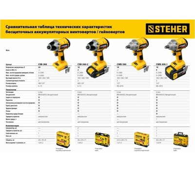 Винтоверт STEHER CWB-300 20В бесщёточный гайковерт, без АКБ, в коробке