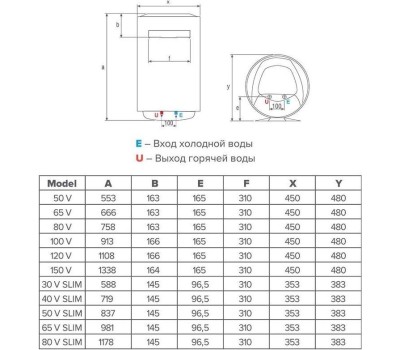 Водонагреватель накопительный электрический ARISTON PRO1 ECO INOX ABS PW 50 V 3700547