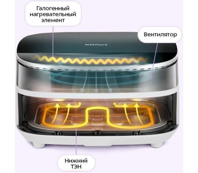 Аэрогриль Kitfort КТ-8150 KITFORT КТ-8150