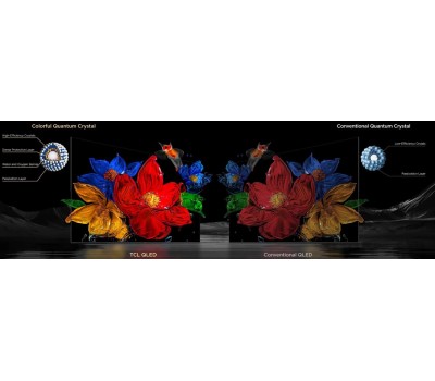 Телевизор TCL 75C6K (ИМП) / 4K Smart телевизоры более 70