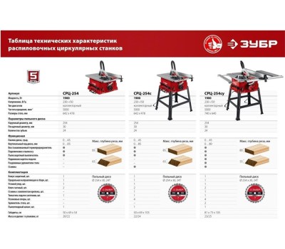 Станок ЗУБР СРЦ-254су 1900 Вт напольный со станиной и удлинителем распиловочный станок