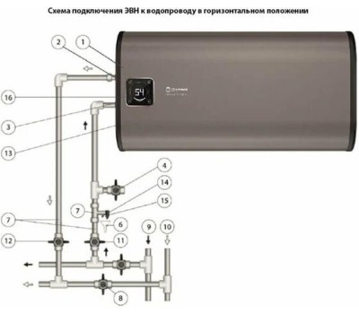 Водонагреватель накопительный электрический THERMEX Fora 80 (pro) Wi-Fi ЭдЭБ04158