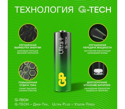 GP BATTERIES GP 15AUPA21-2CR2 20/160