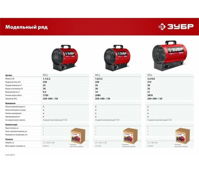 Пушка тепловая ЗУБР ТП-2 Электрическая тепловая пушка 2.2 кВт