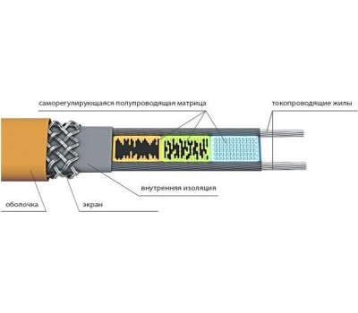 REXANT Кабель греющий саморегулирующийся пищевой модель SRP 10HTM2-CT, готовый комплект в трубу, 15м/150Вт