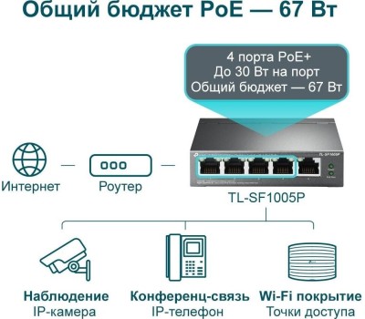 TP-LINK SMB TP-Link TL-SF1005P Настольный коммутатор с 5 портами 10/100 Мбит/с (4 порта PoE+)