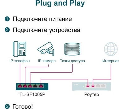 TP-LINK SMB TP-Link TL-SF1005P Настольный коммутатор с 5 портами 10/100 Мбит/с (4 порта PoE+)