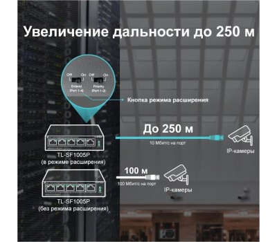 TP-LINK SMB TP-Link TL-SF1005P Настольный коммутатор с 5 портами 10/100 Мбит/с (4 порта PoE+)