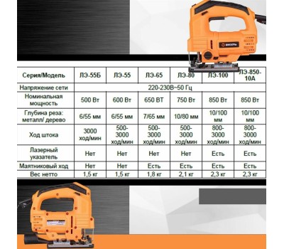 Лобзик ВИХРЬ Лобзик ЛЭ-850-10А [72/9/6]