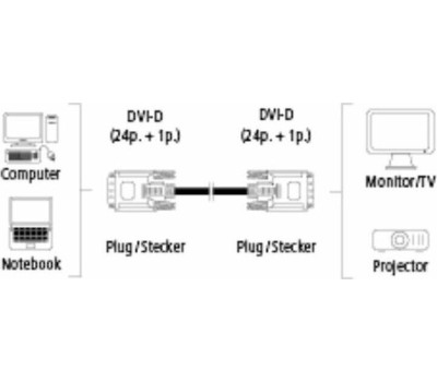 HAMA Кабель DVI DVI-D Dual Link (m) - DVI-D Dual Link (m), ферритовый фильтр , 1.8м [00045077]