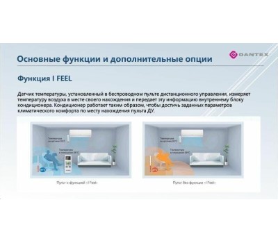 Сплит-система DANTEX RK-07ENT4/RK-07ENT4E