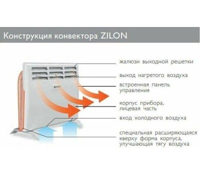 Конвектор ZILON ZHC-1500 SR3.0 ECO