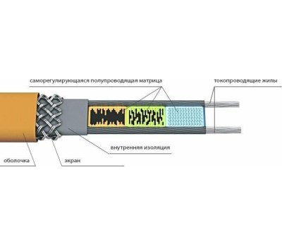 REXANT Кабель греющий саморегулирующийся пищевой модель SRP 10HTM2-CT, готовый комплект в трубу, 25м/250Вт