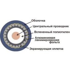 LANMASTER Кабель коаксиальный TWT-RG6U-CS48/1-WH RG-6/U FTP 75Om PVC внутренний 100м белый