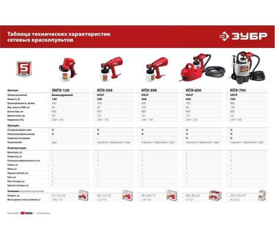 Краскопульт ЗУБР КПЭ-650 Краскопульт электрический, компрессорный