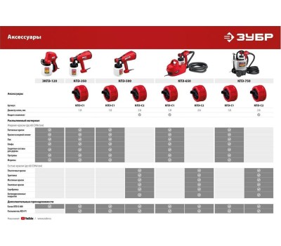 Краскопульт ЗУБР КПЭ-650 Краскопульт электрический, компрессорный