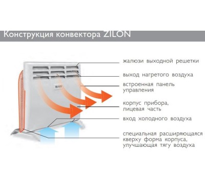 Конвектор ZILON ZHC-1000 SR3.0 ECO