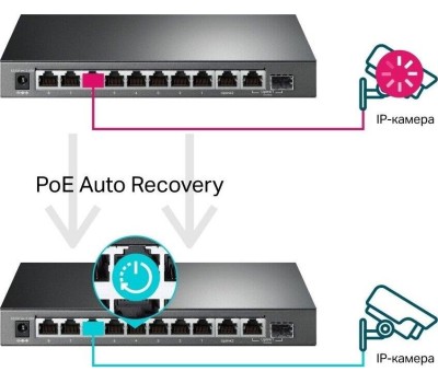Коммутатор TP-LINK Коммутатор TL-SG1218MPE, управляемый