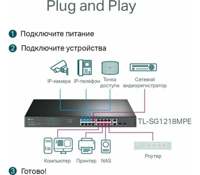 Коммутатор TP-LINK Коммутатор TL-SG1218MPE, управляемый