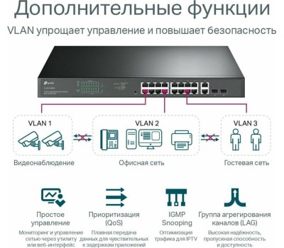 Коммутатор TP-LINK Коммутатор TL-SG1218MPE, управляемый