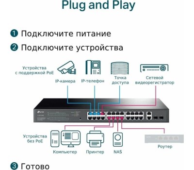 Коммутатор TP-LINK Коммутатор Easy Smart Switch TL-SG1428PE, управляемый