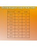 MIKROTIK Wi-Fi роутер hAP ax3, Wi-Fi 6, AX1800, 2.4/5ГГц, 4 LAN, 1xUSB, черный [c53uig+5hpaxd2hpaxd]