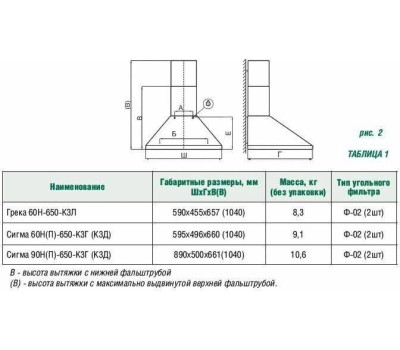Вытяжка ELIKOR Вытяжка настенная SIGMA 90P-650-K3D антрацит/бронза