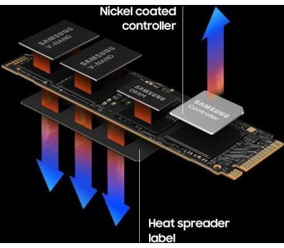 Накопитель SSD SAMSUNG SSD накопитель 990 Pro MZ-V9P2T0BW 2ТБ, M.2 2280, PCIe 4.0 x4, NVMe, M.2